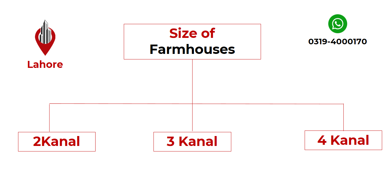Lahore farmhouses for sale