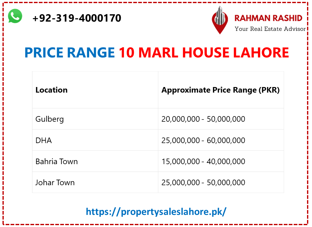 10 marla house in Lahore price