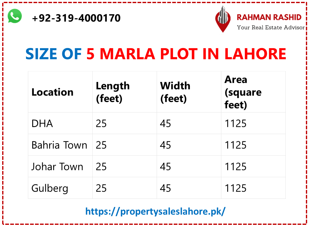 size of 5 marla plot for sale in Lahore